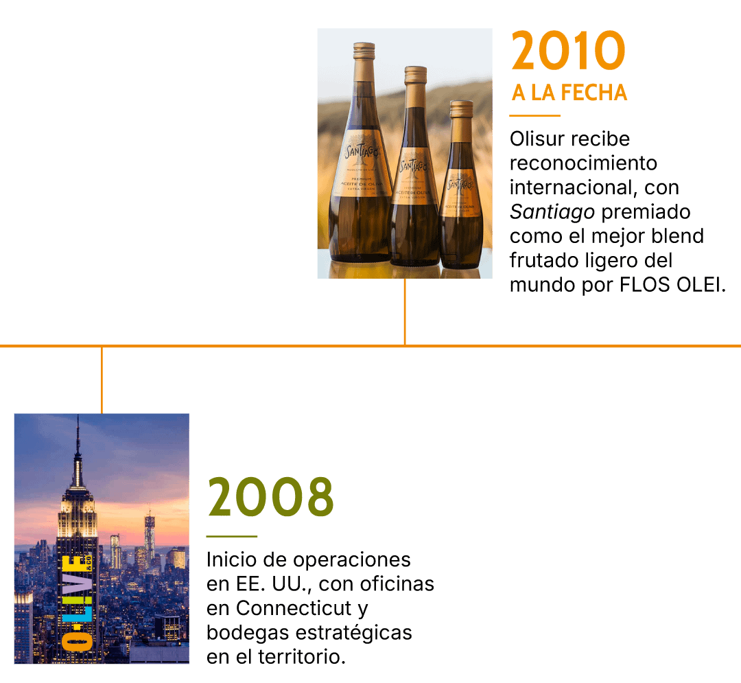 Olisur-línea-tiempo-2