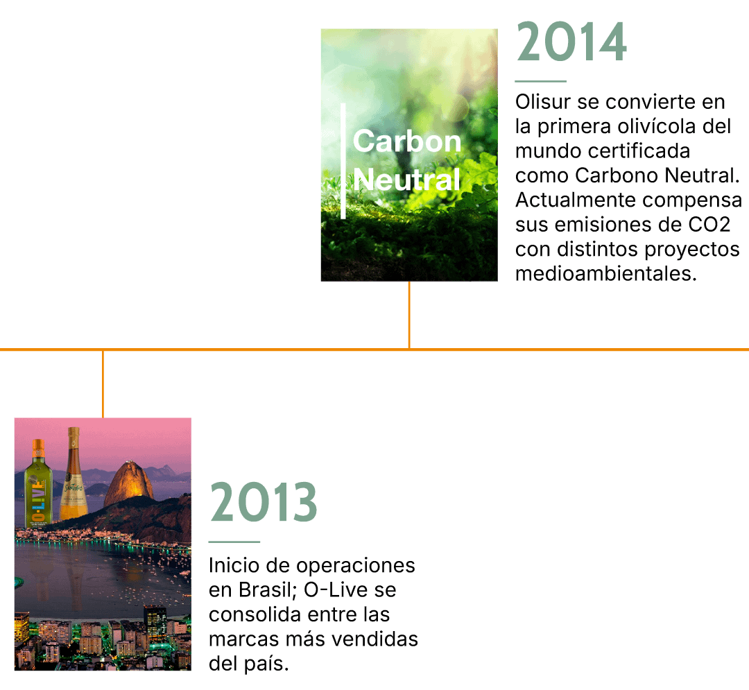 Olisur-línea-tiempo-3