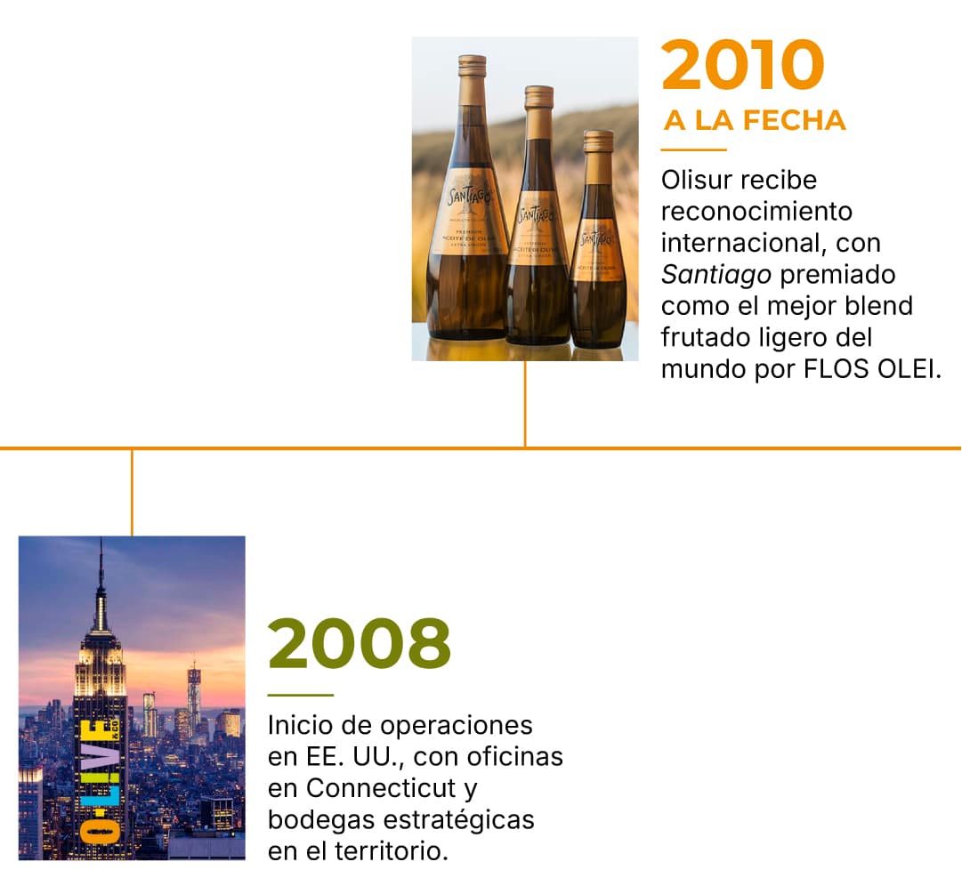 Timeline-Olisur-ES-4