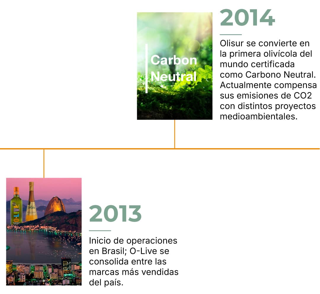 Timeline-Olisur-ES-5