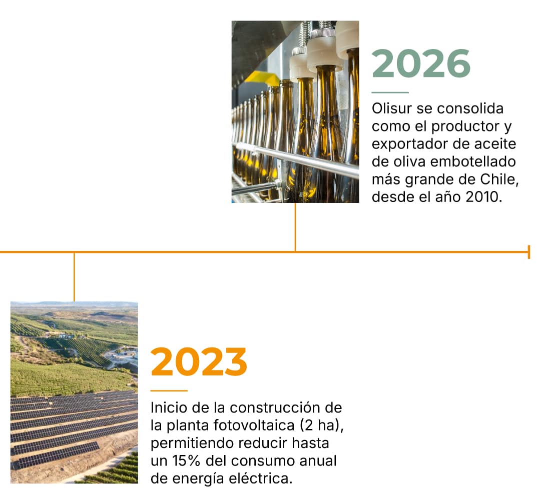 Timeline-Olisur-ES-7